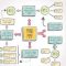 app mind mapping