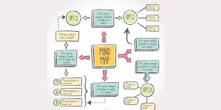 app mind mapping