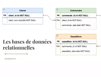 base données relationnelle